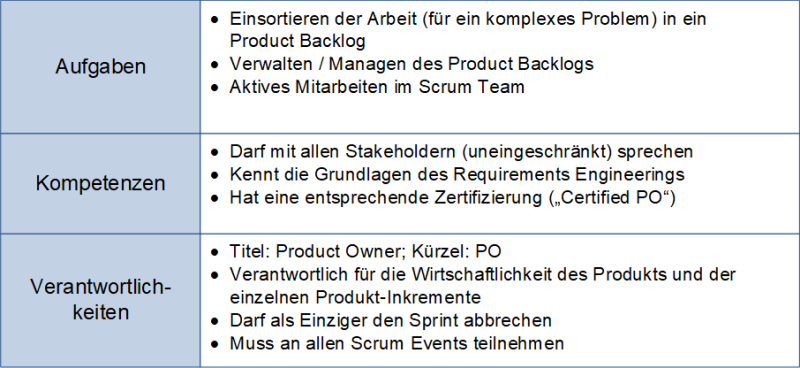 Die Rollenbeschreibung eines Product Owners, (C) Peterjohann Consulting, 2020-2024