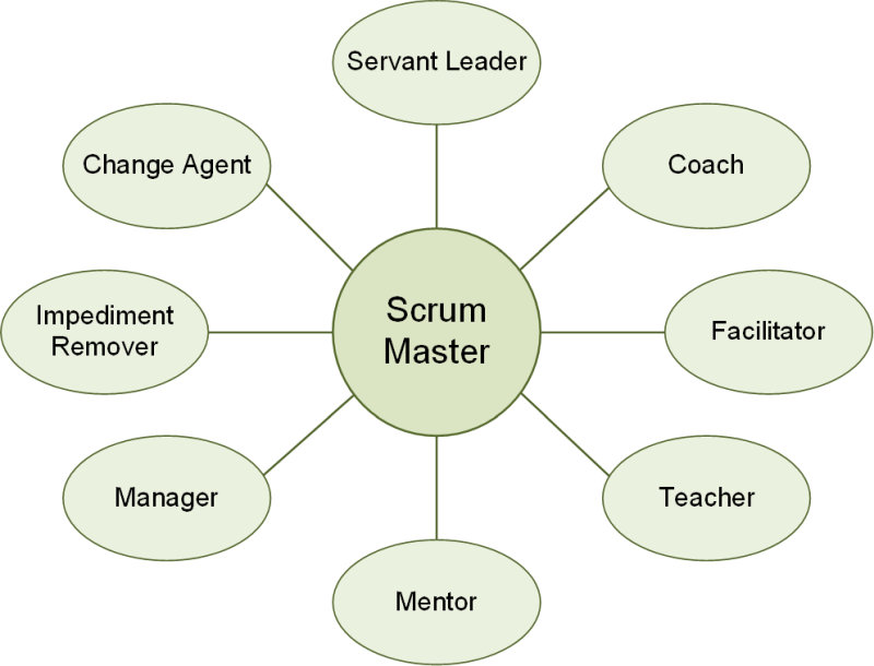 The 8 Stances of a Scrum Master, (C) Peterjohann Consulting, 2022-2024