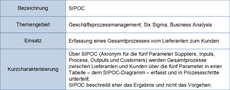 SIPOC