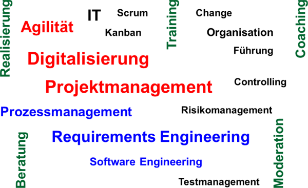 Meine Dienstleistungen, (C) Peterjohann Consulting, 2017-2024