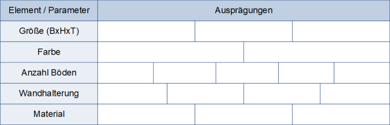 Morphologischer Kasten: Nur Parameter, Beispiel Holzregal, (C) Peterjohann Consulting, 2023-2024