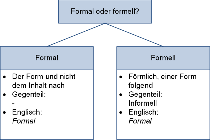 Formal oder formell?