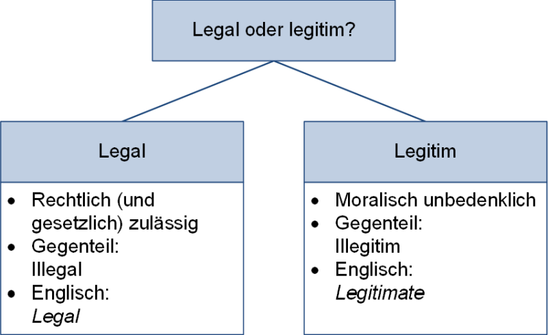 Legal oder legitim?