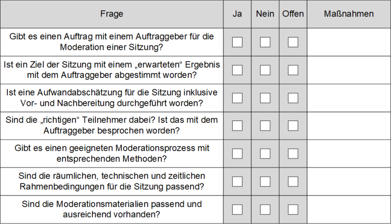 Checkliste: Ist die Moderation passend vorbereitet?, (C) Peterjohann Consulting, 2023-2024