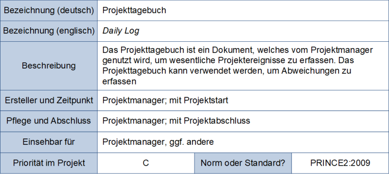 Das Projekttagebuch