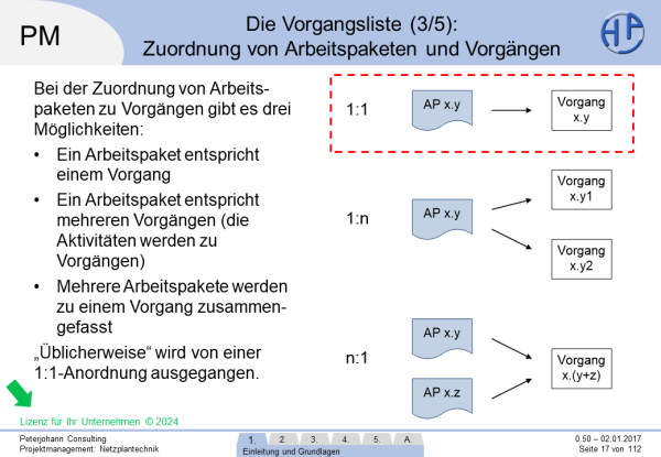 Lizenzvermerk in den lizenzierten Präsentationen, (C) Peterjohann Consulting, 2014-2024