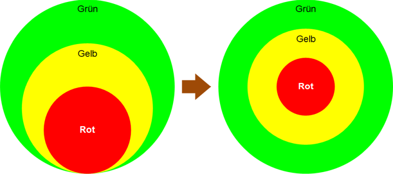 Die Zwiebel in Melonenform, (C) Peterjohann Consulting, 2018-2025