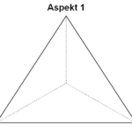 Die Dreiecksgrafik in einfacher Anordnungsvariante