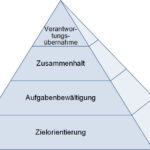 Die Kasseler Teampyramide