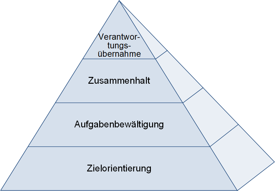 Die Kasseler Teampyramide