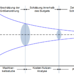 Der Korridor der Unsicherheit