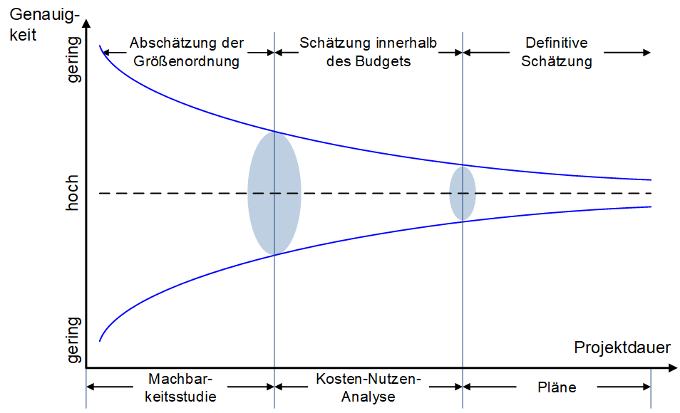 Der Korridor der Unsicherheit